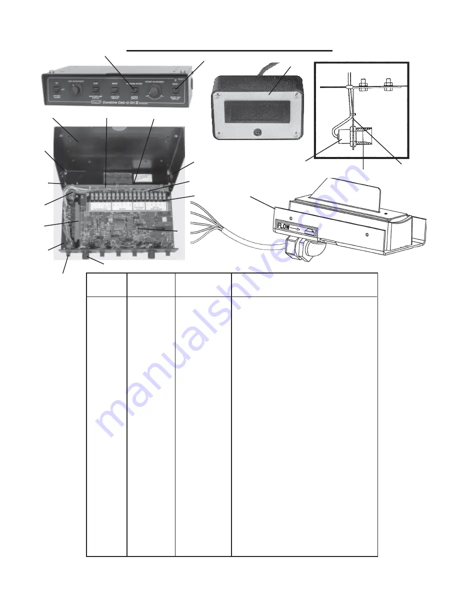 DMC Combine CALC-U-DRI II Owner'S Manual Download Page 13