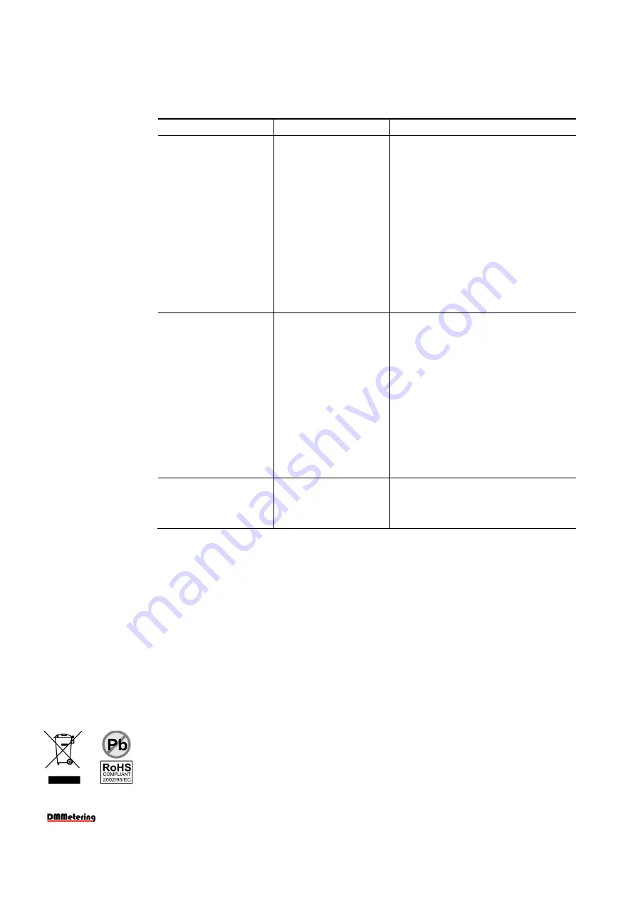 DMMetering PRO-1250 Series Manual Download Page 10