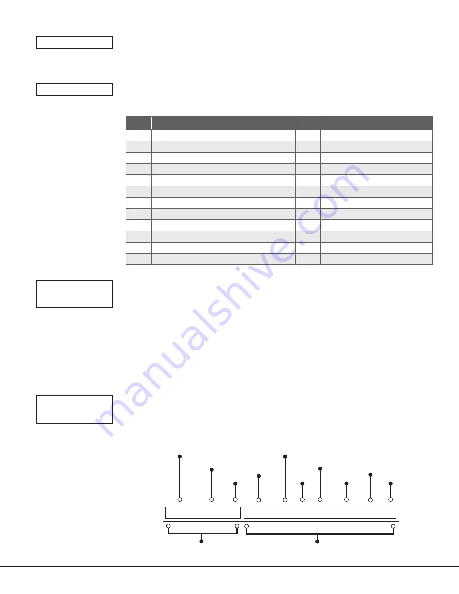 DMP Electronics CellCom LTE Series Programming And Installation Manual Download Page 27