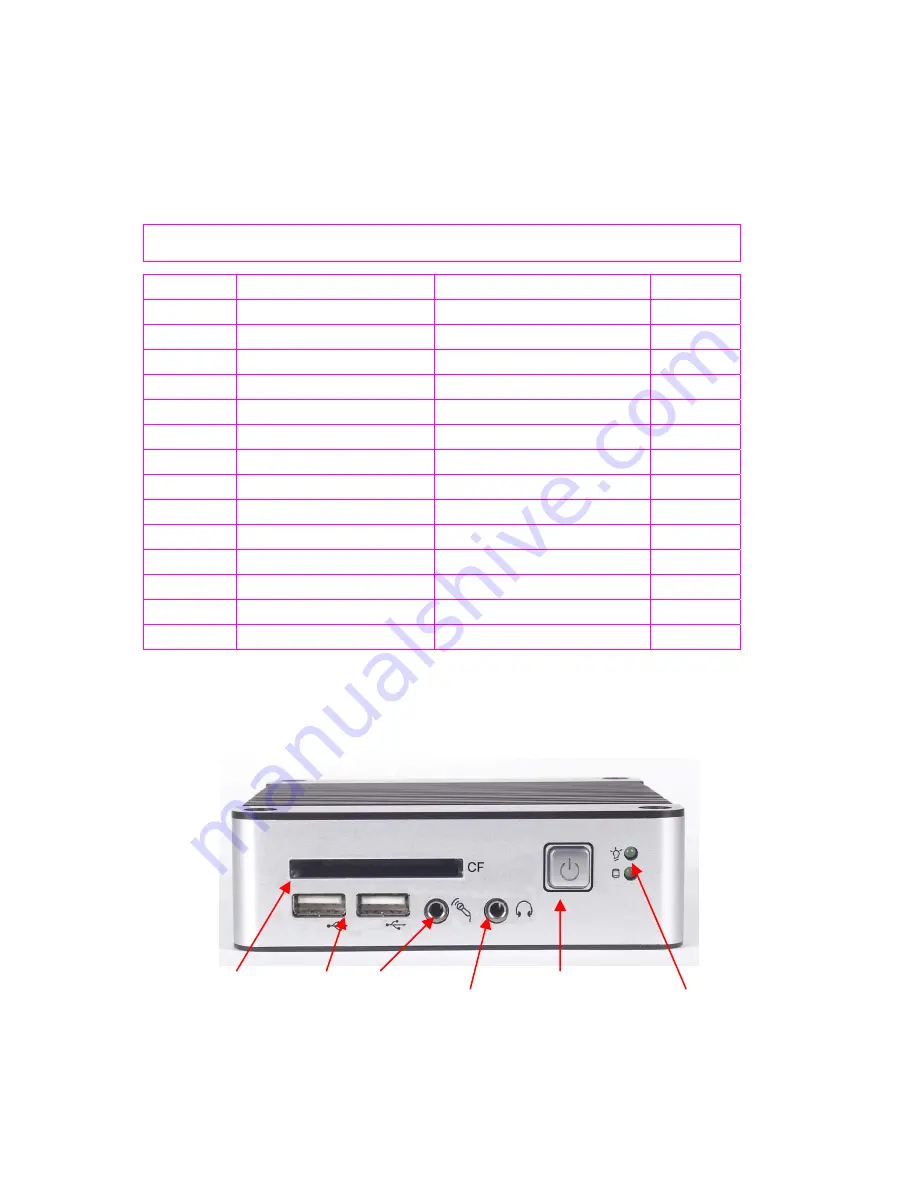 DMP Electronics eBox-2300 User Manual Download Page 22