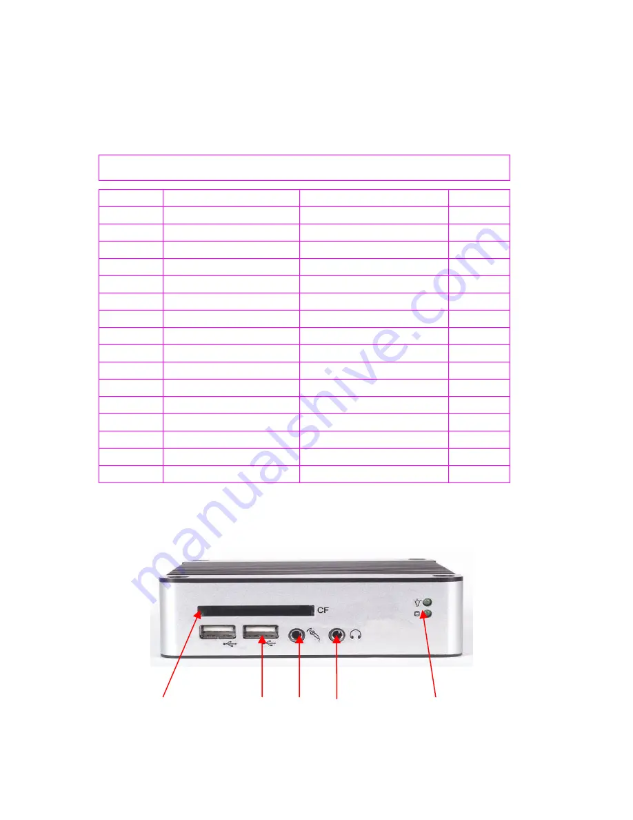 DMP Electronics eBox-3300 Скачать руководство пользователя страница 22