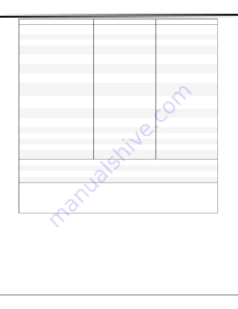 DMP Electronics XR150FC Series Installation Manual Download Page 15