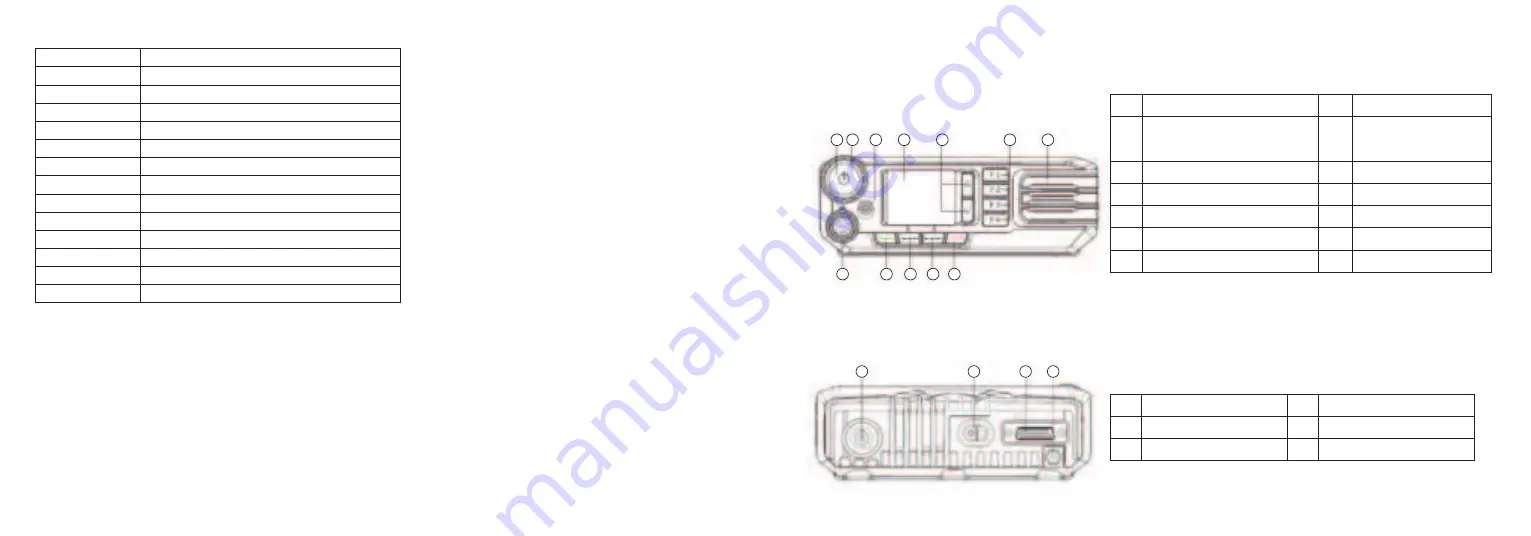 DMR Diga-Talk2 D2-1000U User Manual Download Page 5