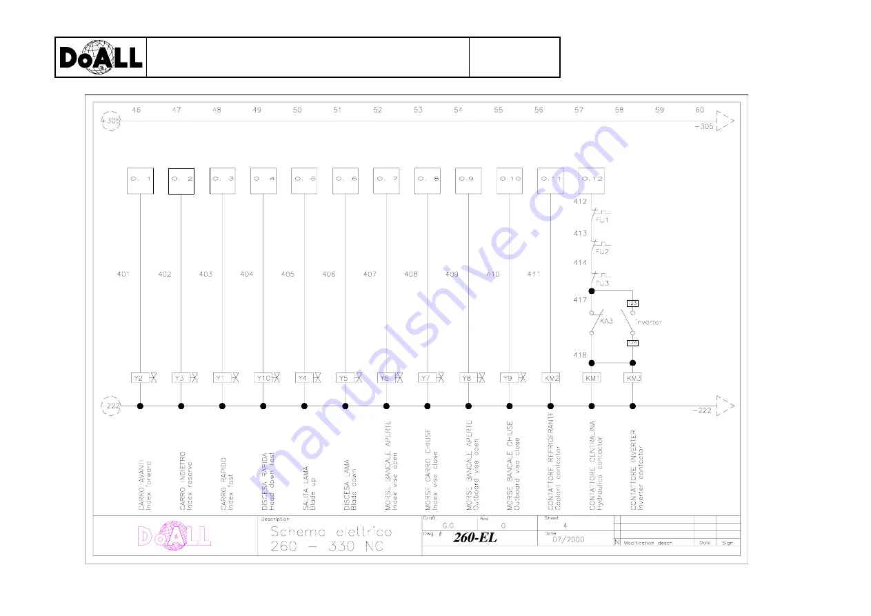 DoAll 21117 Instruction & Parts Manual Download Page 37