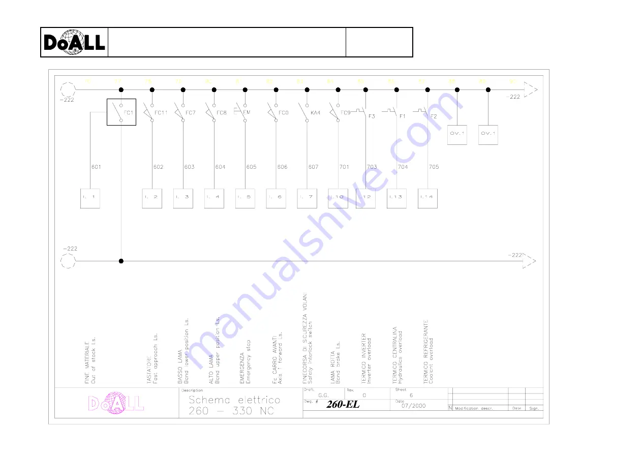 DoAll 21117 Instruction & Parts Manual Download Page 39