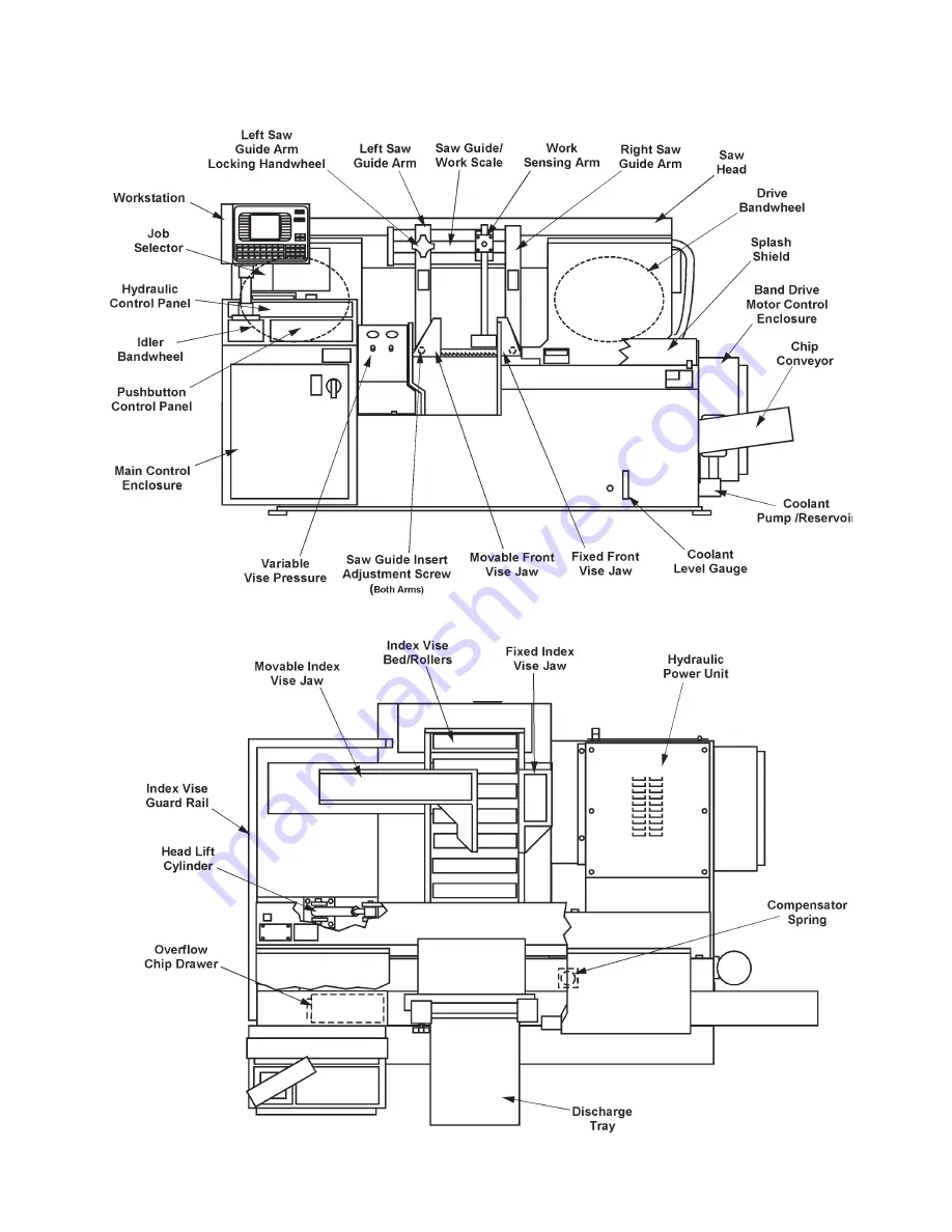 DoAll C-4100NC Instruction Manual Download Page 9