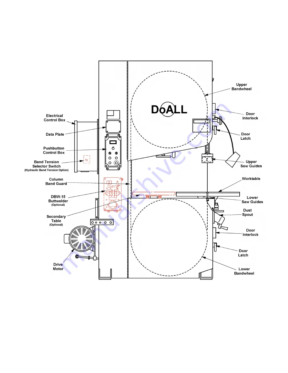 DoAll ZV-3620 Instruction Manual Download Page 9