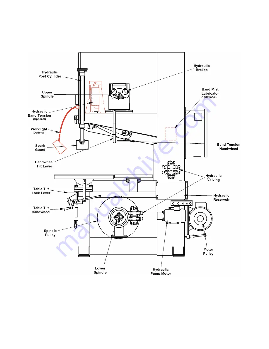 DoAll ZV-3620 Instruction Manual Download Page 11