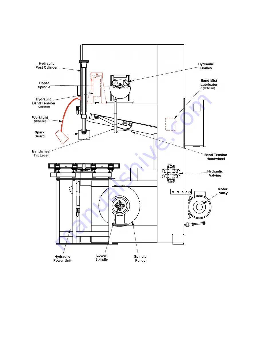 DoAll ZV-3620 Instruction Manual Download Page 12