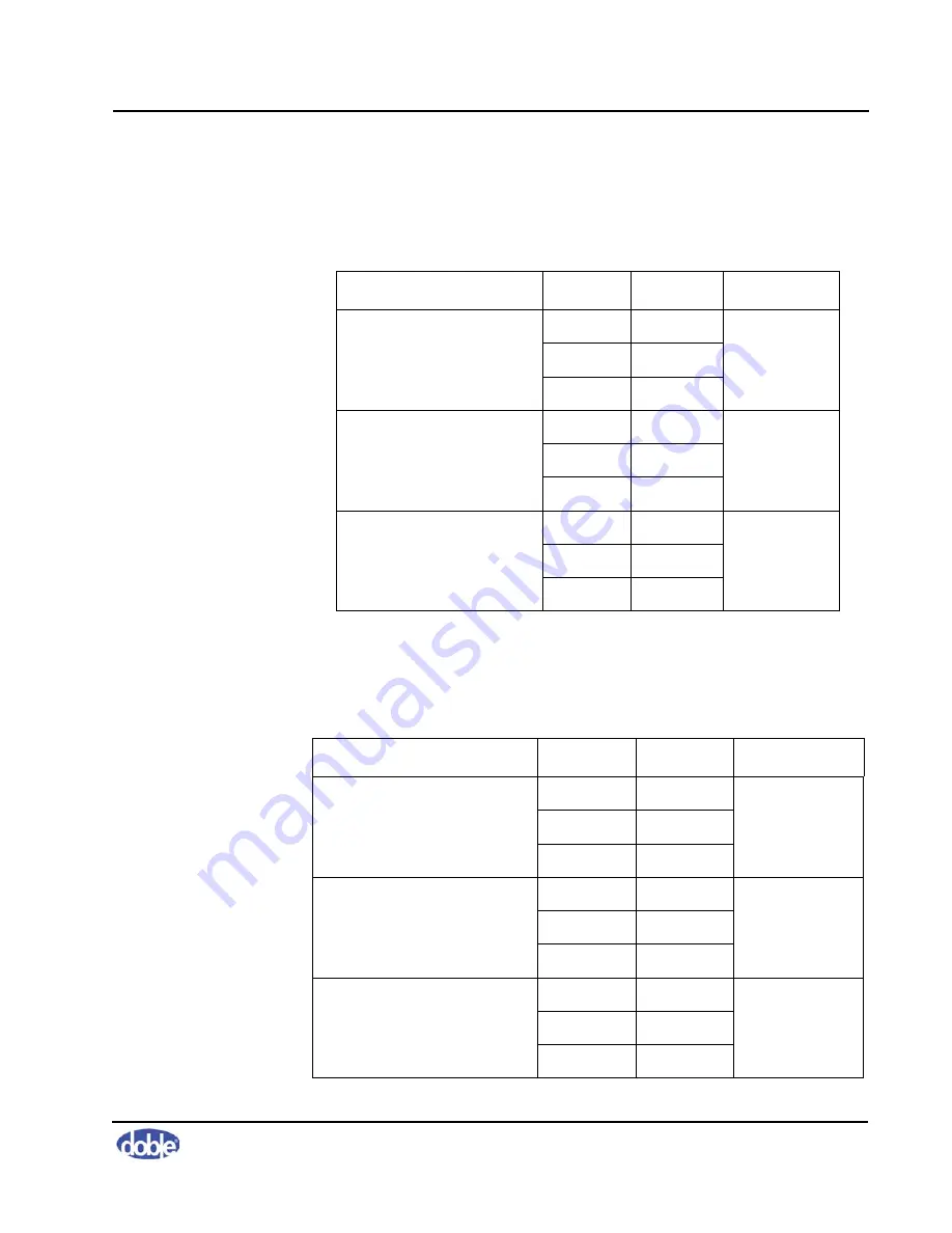 doble SFRA User Manual Download Page 101