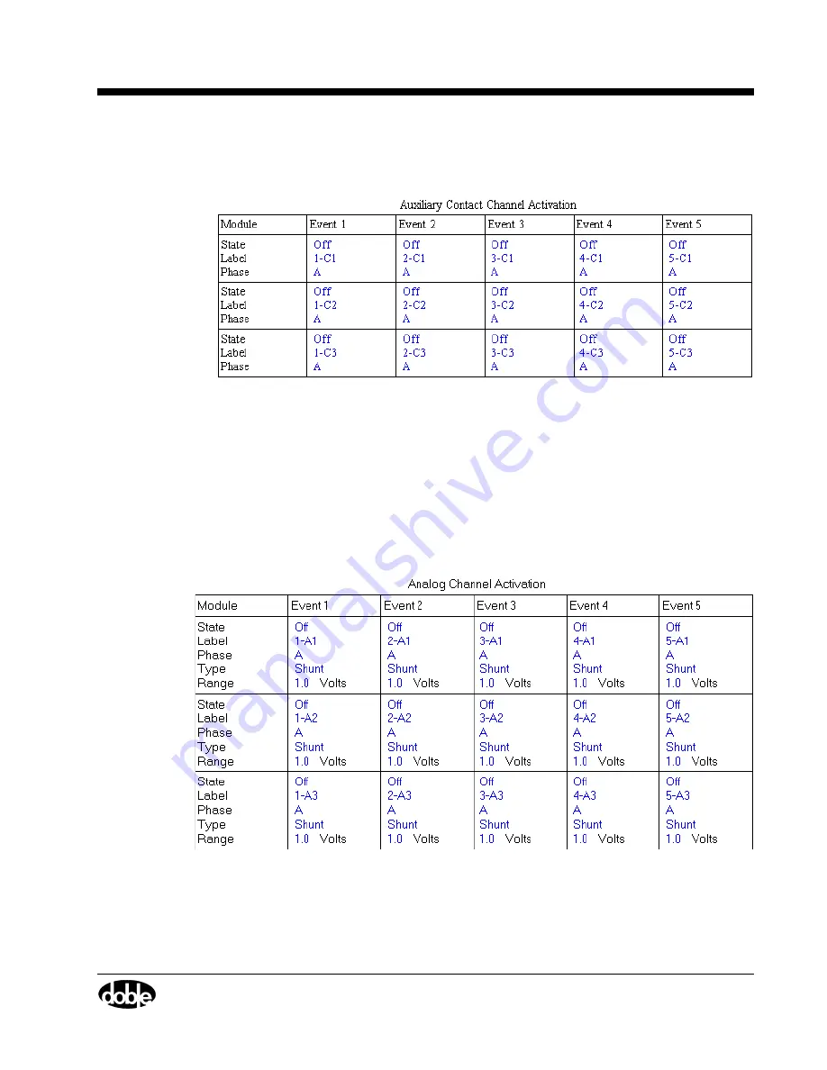 doble TDR9000 User Manual Download Page 267