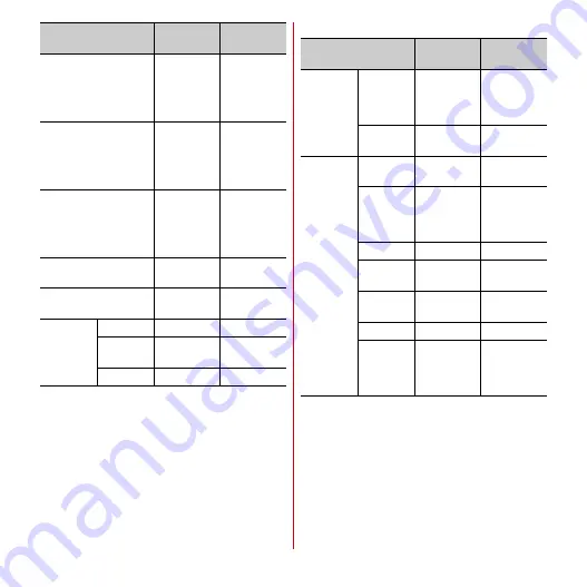 Docomo Arrows X F-10D Instruction Manual Download Page 15