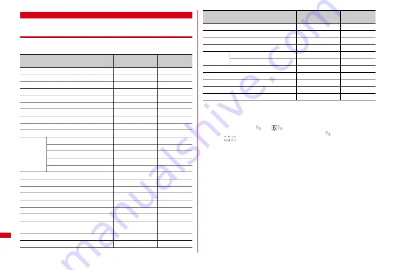 Docomo F-01A Скачать руководство пользователя страница 440