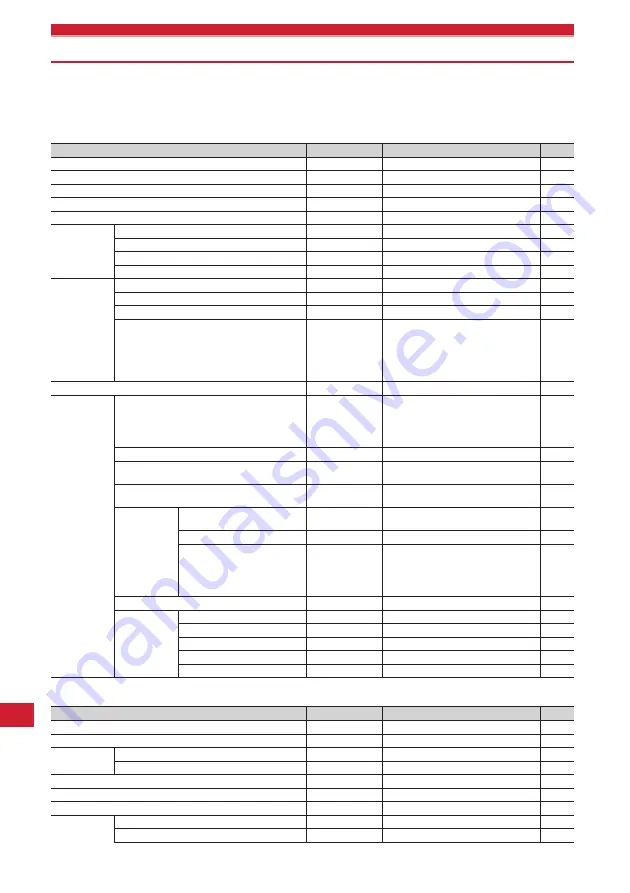 Docomo F-05A Скачать руководство пользователя страница 292