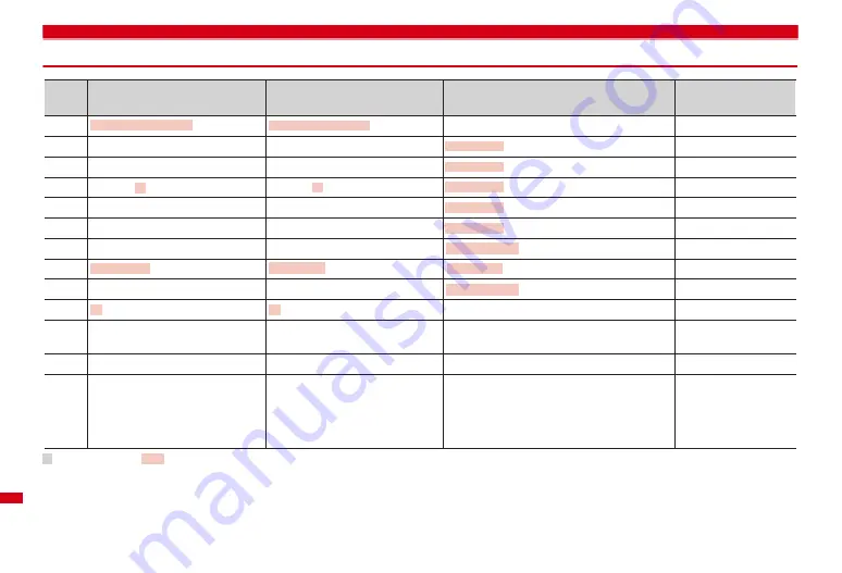 Docomo F-08A Manual Download Page 360