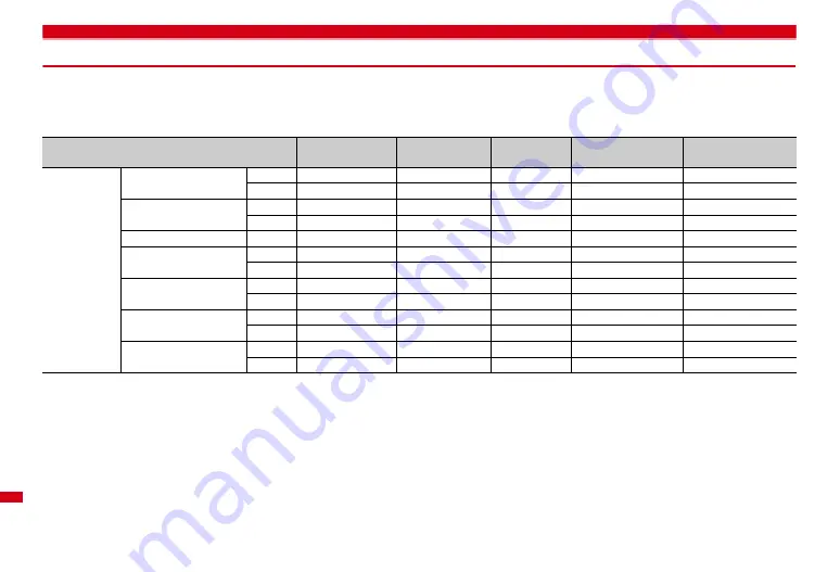 Docomo F-08A Manual Download Page 372