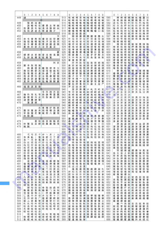 Docomo FOMA D702iF Скачать руководство пользователя страница 374