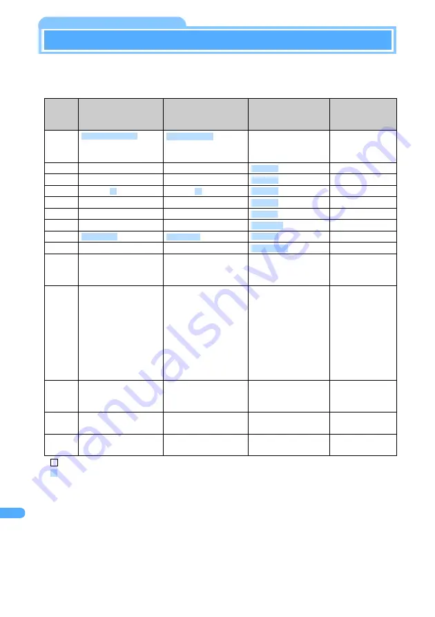 Docomo FOMA D901i Manual Download Page 536