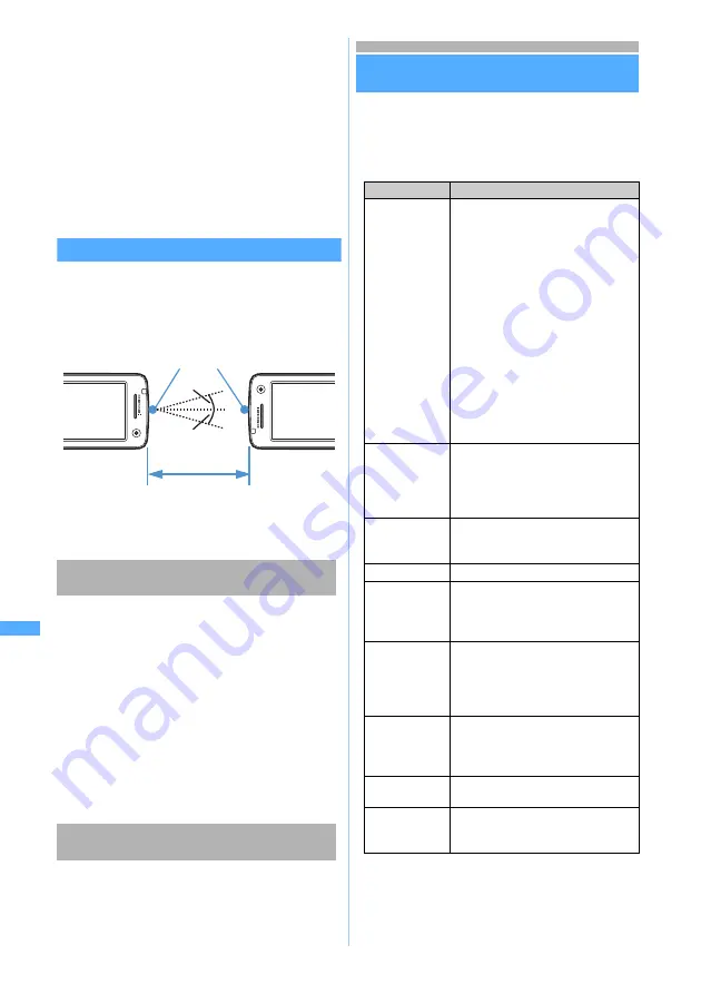 Docomo FOMA D902i Manual Download Page 354