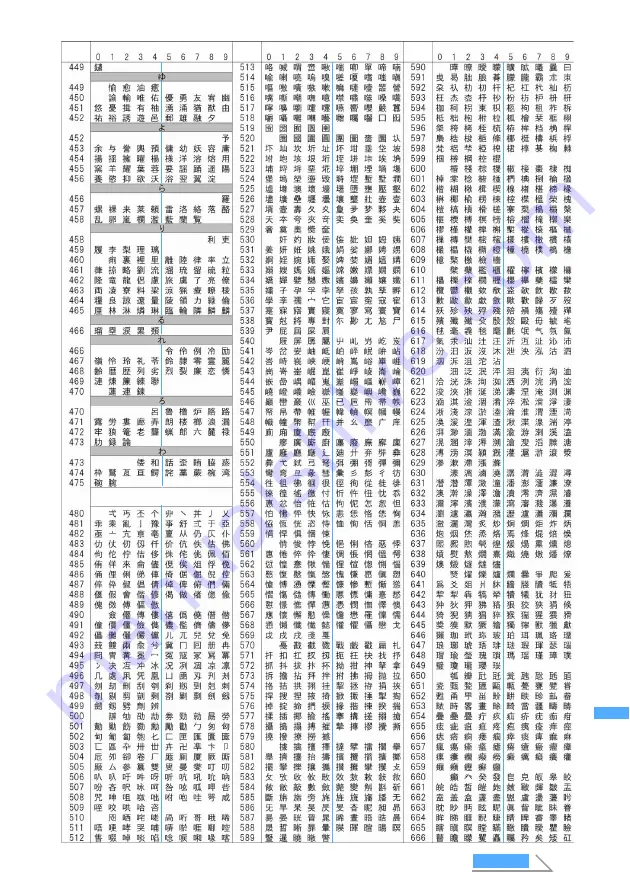 Docomo FOMA D902i Manual Download Page 461