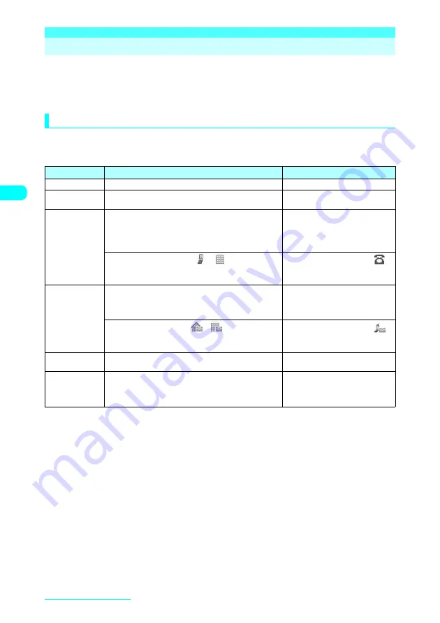 Docomo FOMA N601i Manual Download Page 95