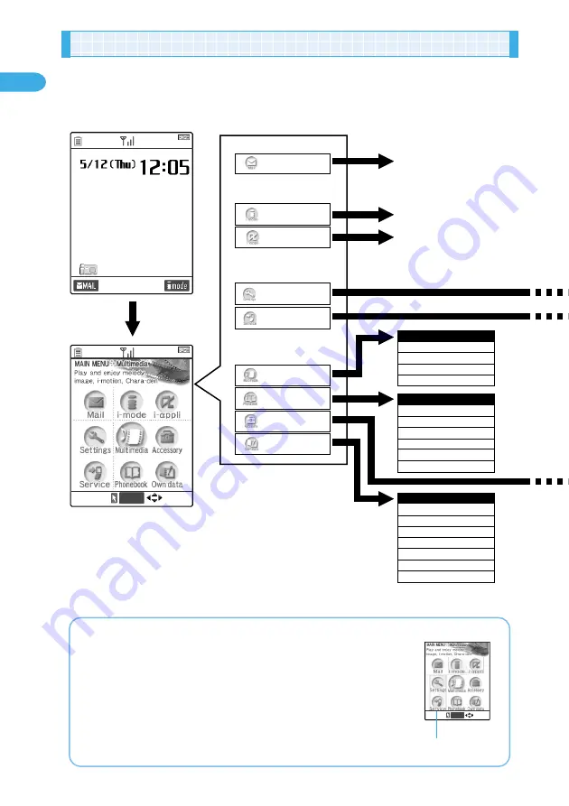 Docomo foma N900IG Скачать руководство пользователя страница 42