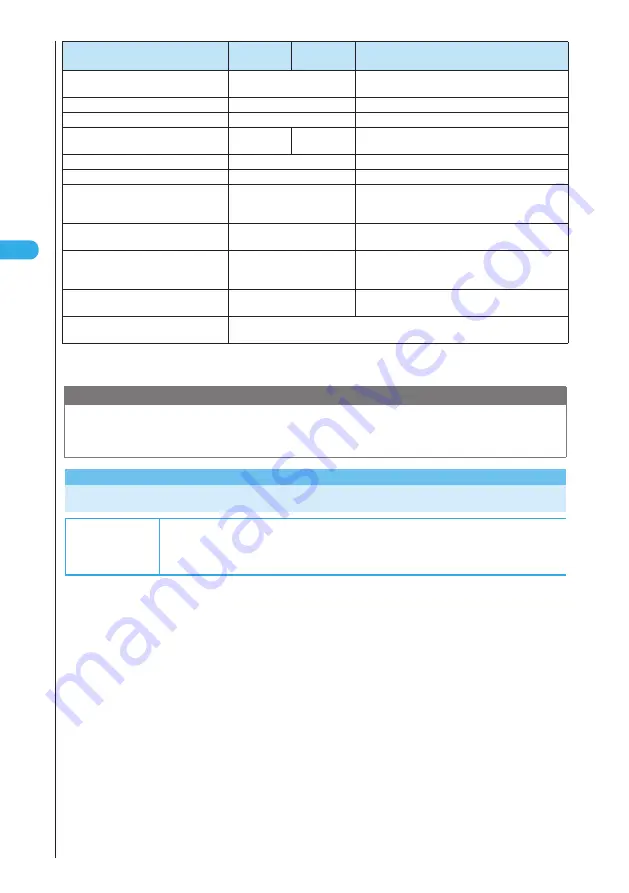 Docomo FOMA N901IC User Manual Download Page 124