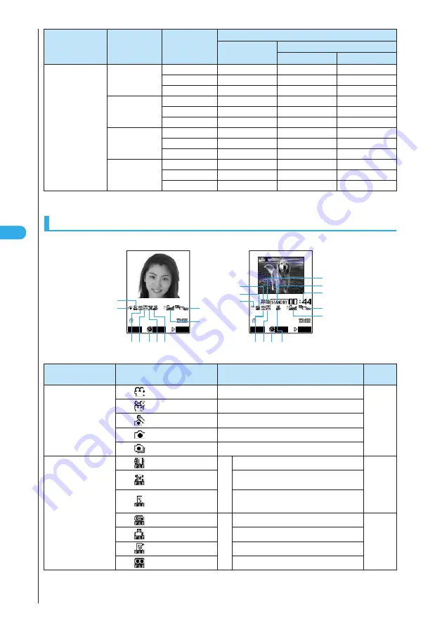 Docomo FOMA N901IC User Manual Download Page 166