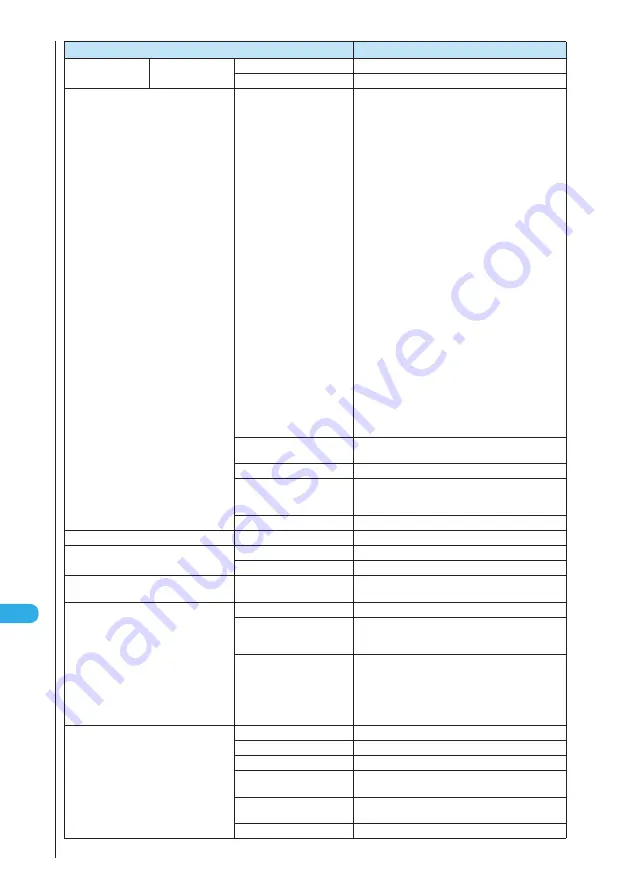 Docomo FOMA N901IC Скачать руководство пользователя страница 464