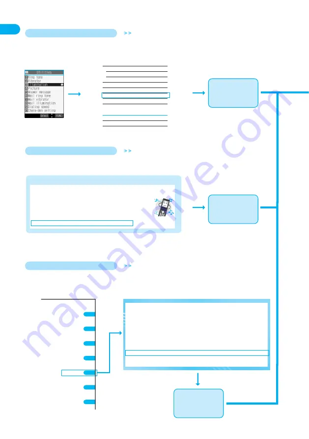 Docomo FOMA P701iD Manual Download Page 4