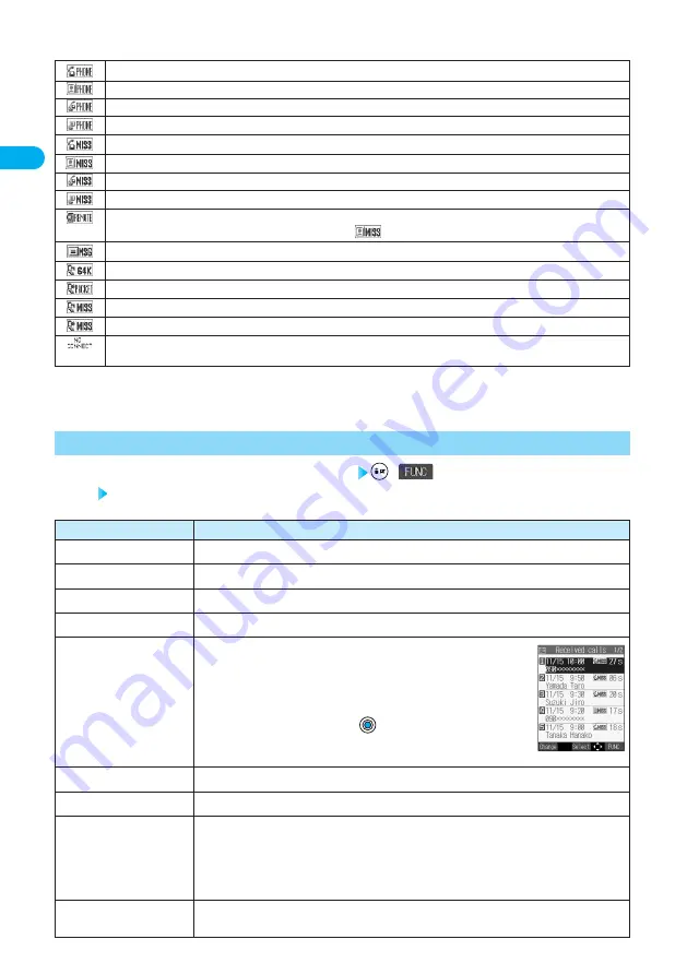 Docomo FOMA P701iD Manual Download Page 70