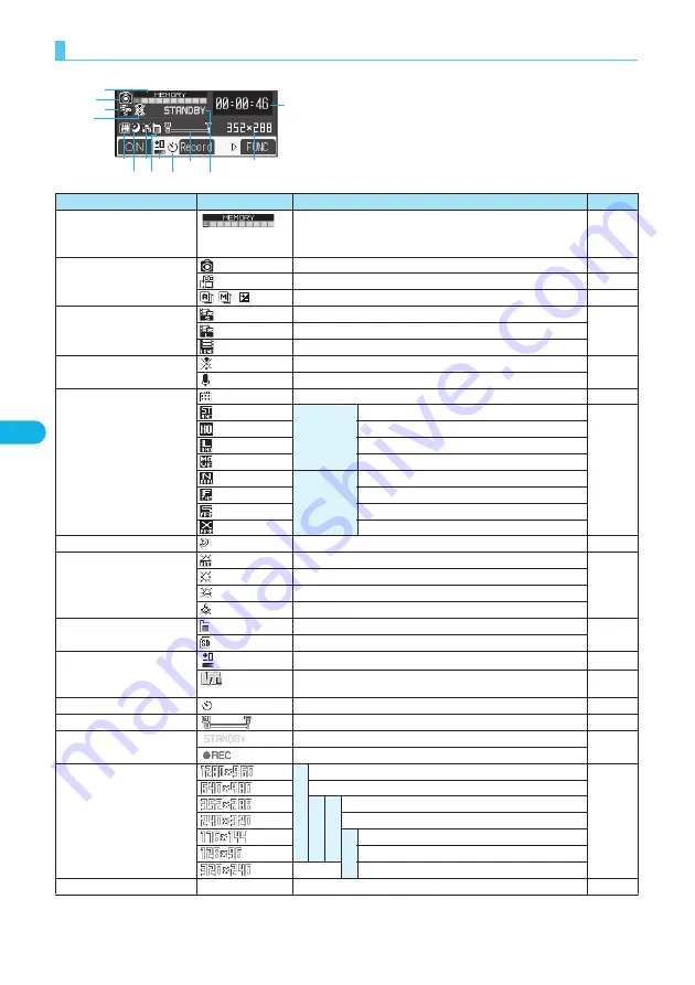 Docomo FOMA P702iD Manual Download Page 200