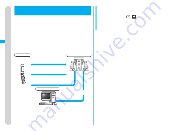 Docomo FOMA P704IU Скачать руководство пользователя страница 144