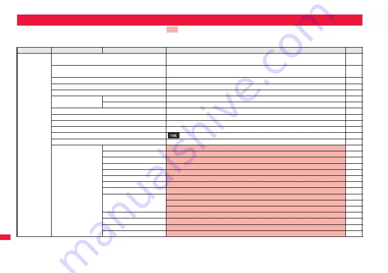 Docomo FOMA P706ie Скачать руководство пользователя страница 428