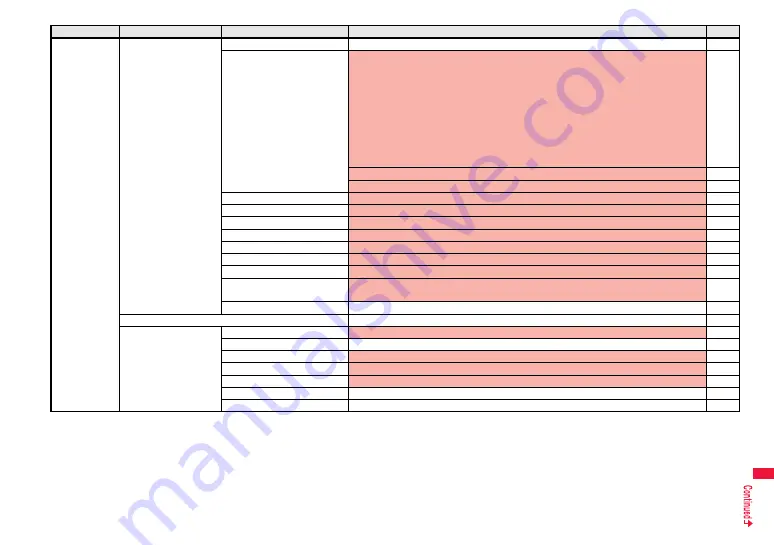 Docomo FOMA P706ie Instruction Manual Download Page 433