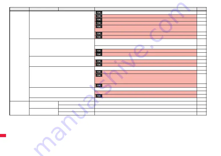 Docomo FOMA P706ie Instruction Manual Download Page 438