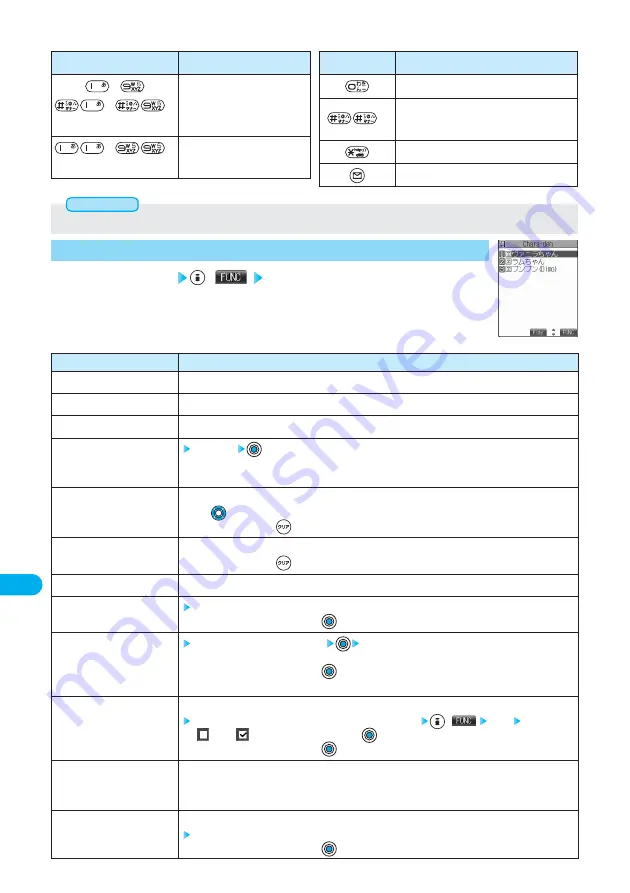 Docomo FOMA P901iS Manual Download Page 384