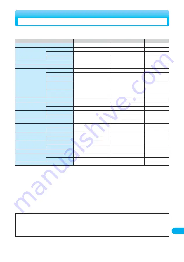 Docomo FOMA P901iS Manual Download Page 579