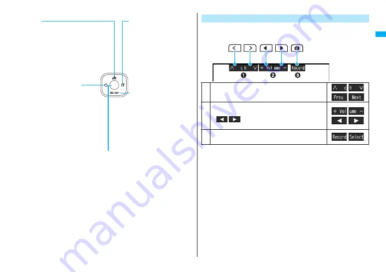 Docomo FOMA P905ITV Instruction Manual Download Page 31