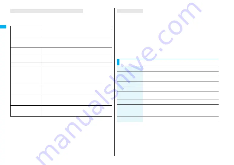 Docomo FOMA P905ITV Instruction Manual Download Page 54