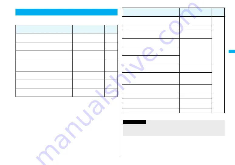 Docomo FOMA P905ITV Instruction Manual Download Page 141