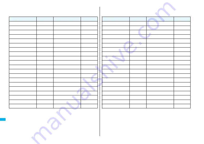 Docomo FOMA P905ITV Instruction Manual Download Page 446