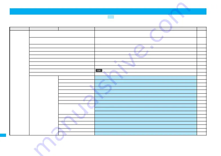 Docomo FOMA P905ITV Instruction Manual Download Page 454