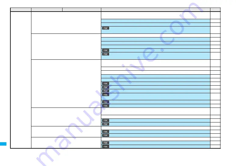 Docomo FOMA P905ITV Instruction Manual Download Page 462