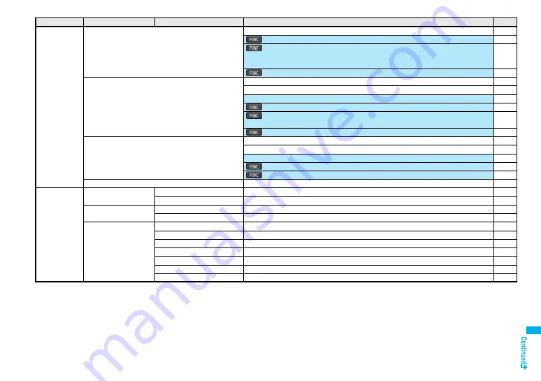 Docomo FOMA P905ITV Instruction Manual Download Page 463