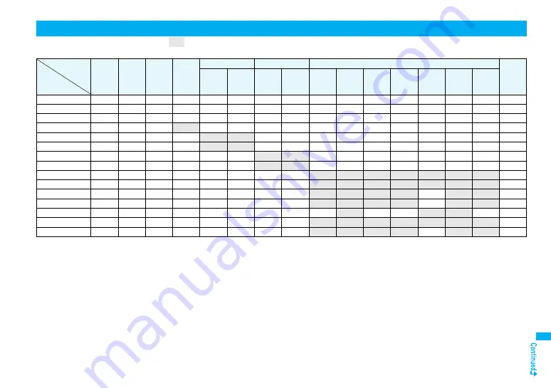 Docomo FOMA P905ITV Instruction Manual Download Page 481