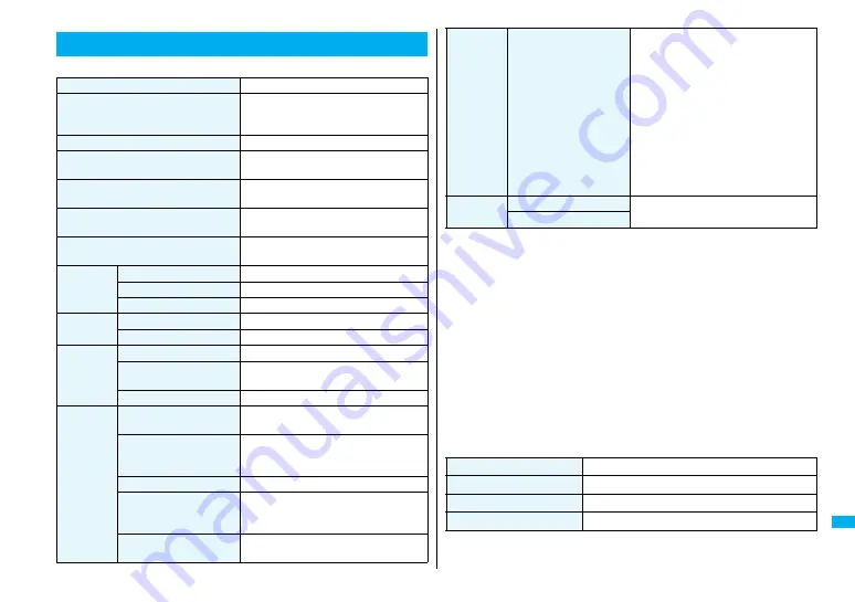 Docomo FOMA P905ITV Instruction Manual Download Page 507