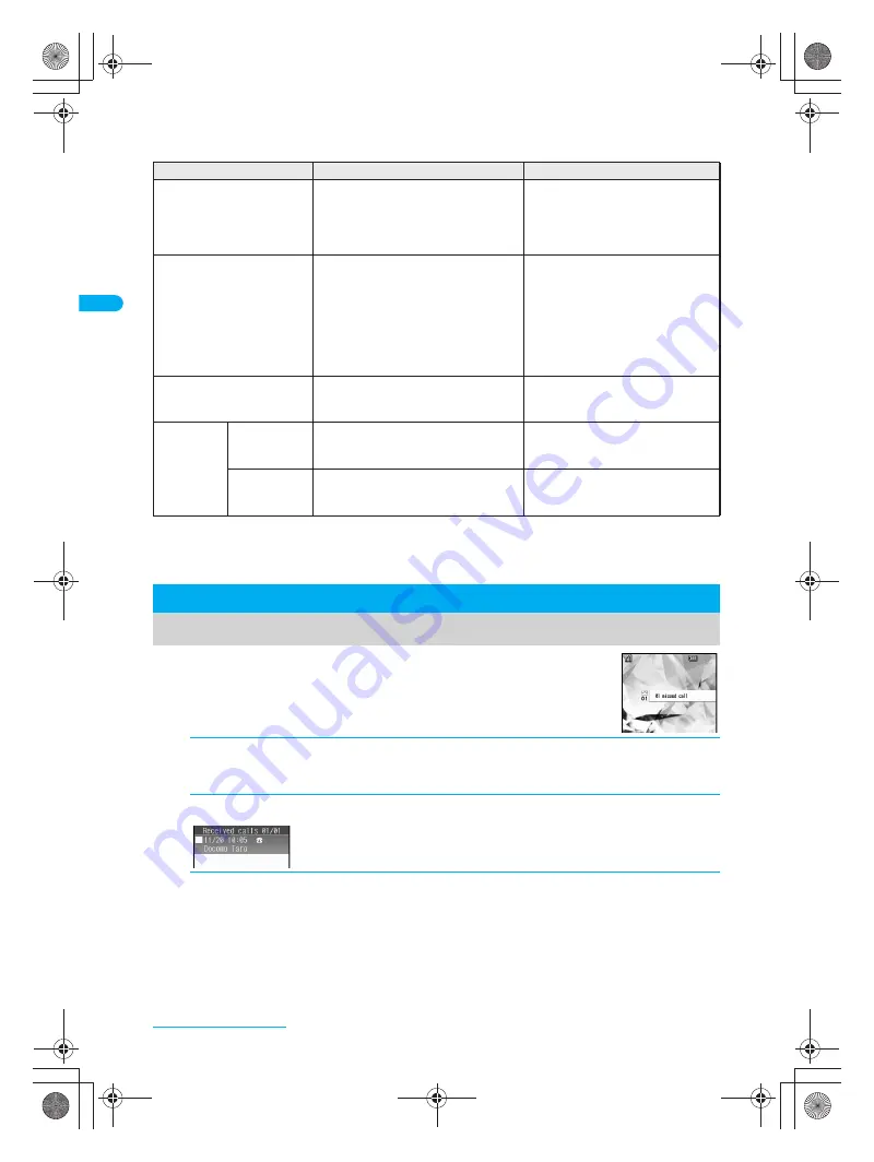 Docomo FOMA SH903i Manual Download Page 72