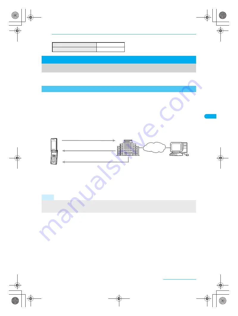 Docomo FOMA SH903i Manual Download Page 165