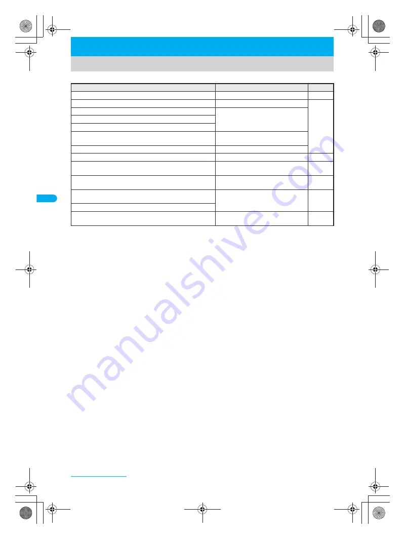 Docomo FOMA SH903i Manual Download Page 166